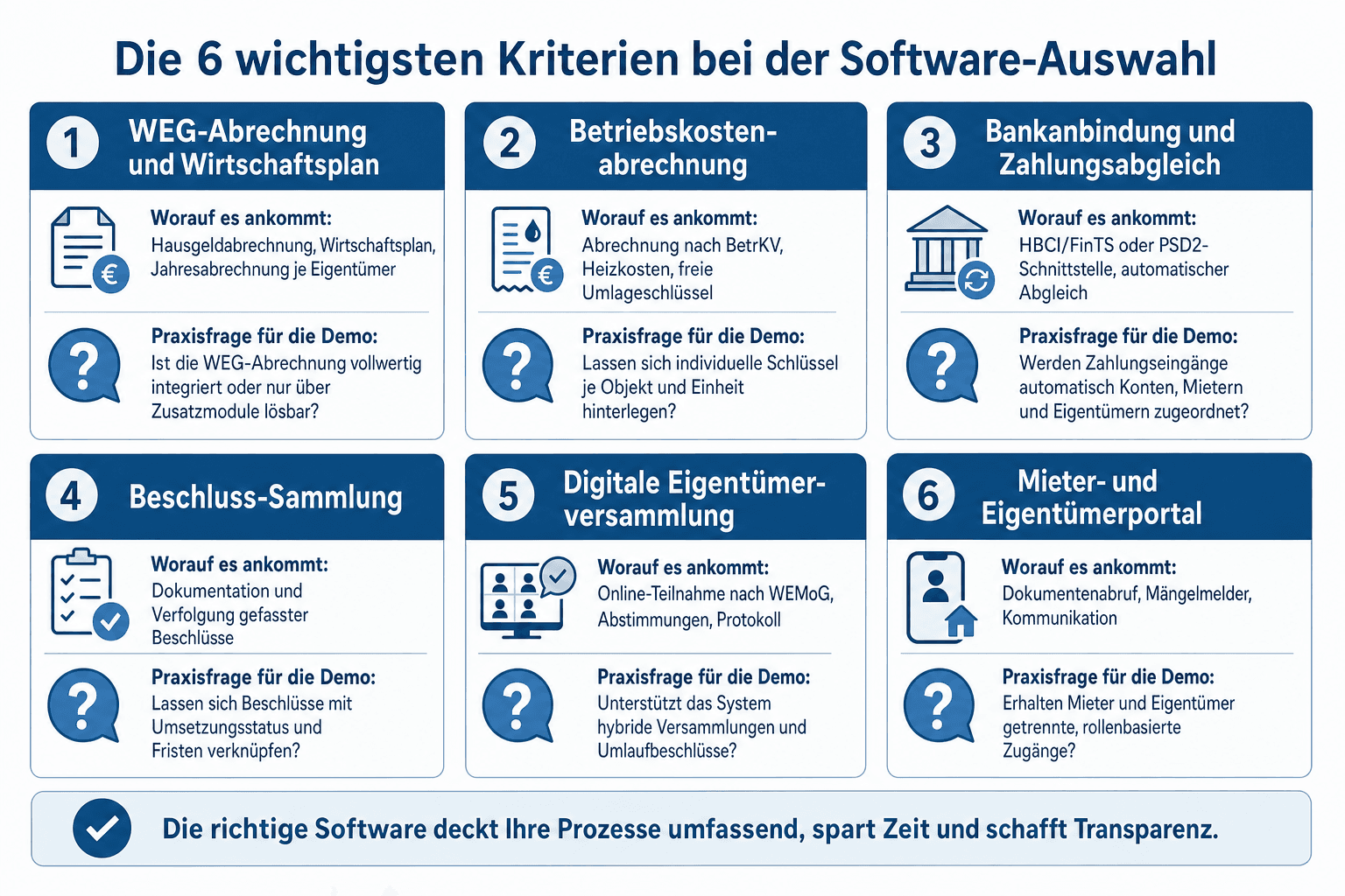 Infografik: Die zehn Kriterien zur Auswahl einer Software für die Hausverwaltung im Überblick – von der WEG-Abrechnung bis zum Hosting-Standort