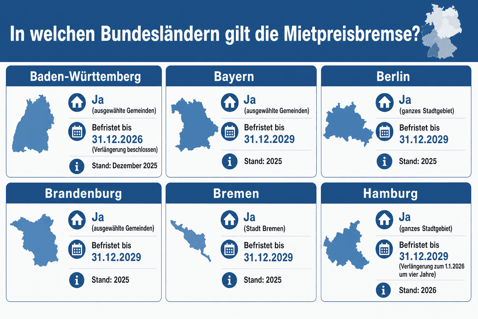 Infografik: In welchen Bundesländern gilt die Mietpreisbremse? (Länderübersicht) Bundesland: Baden-Württemberg | Mietpreisbremse: Ja...