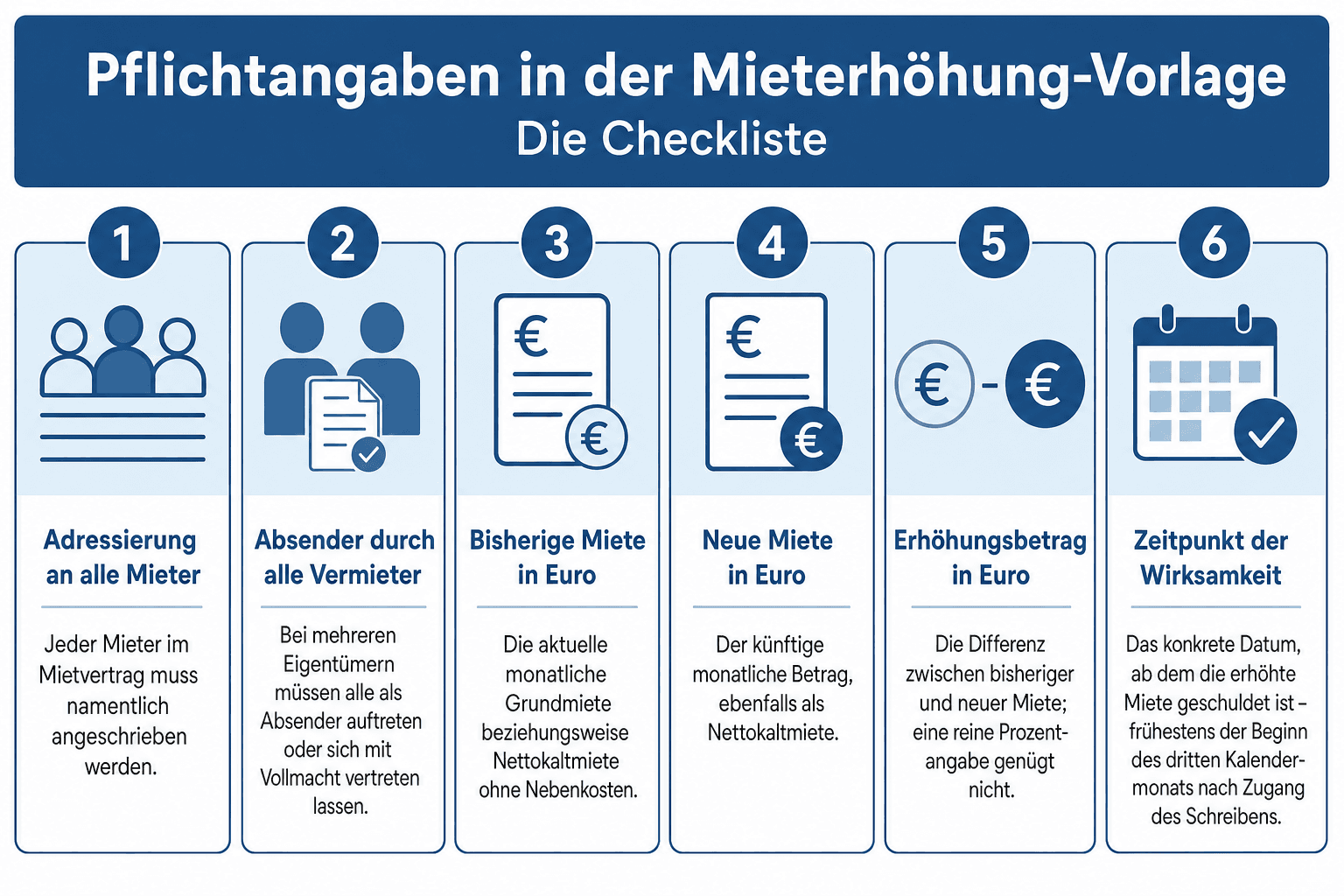 Infografik: Pflichtangaben in der Mieterhöhung-Vorlage: die Checkliste 1. Adressierung an alle Mieter: Stehen mehrere Personen im Mi...