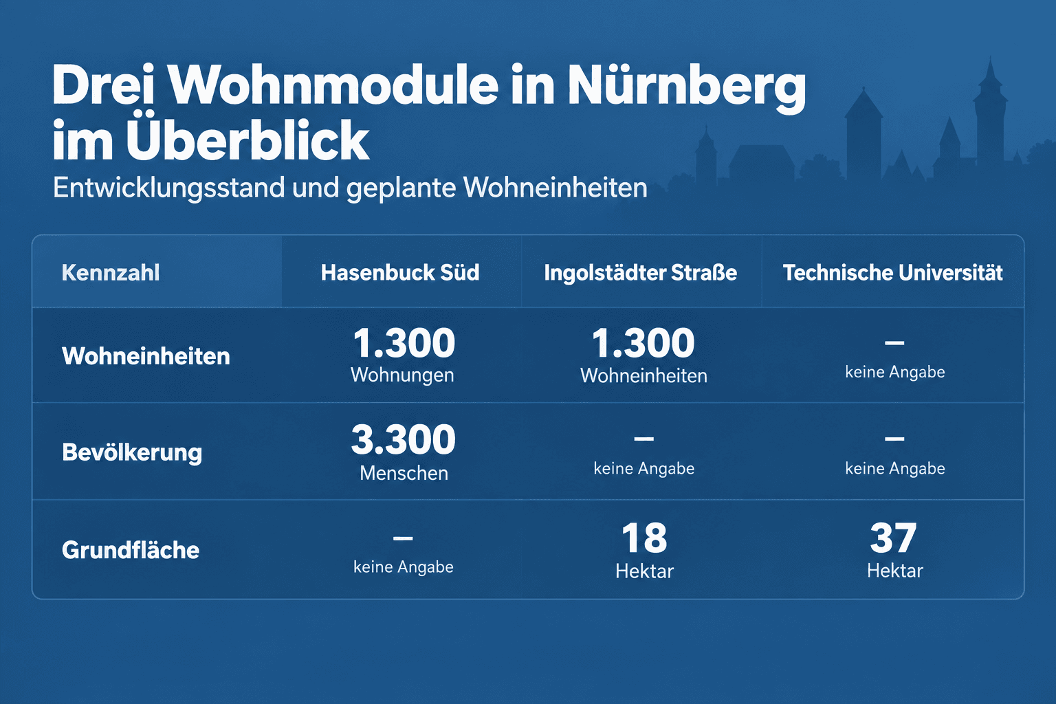 Infografik: Kennzahlen und Module von Lichtenreuth im Überblick