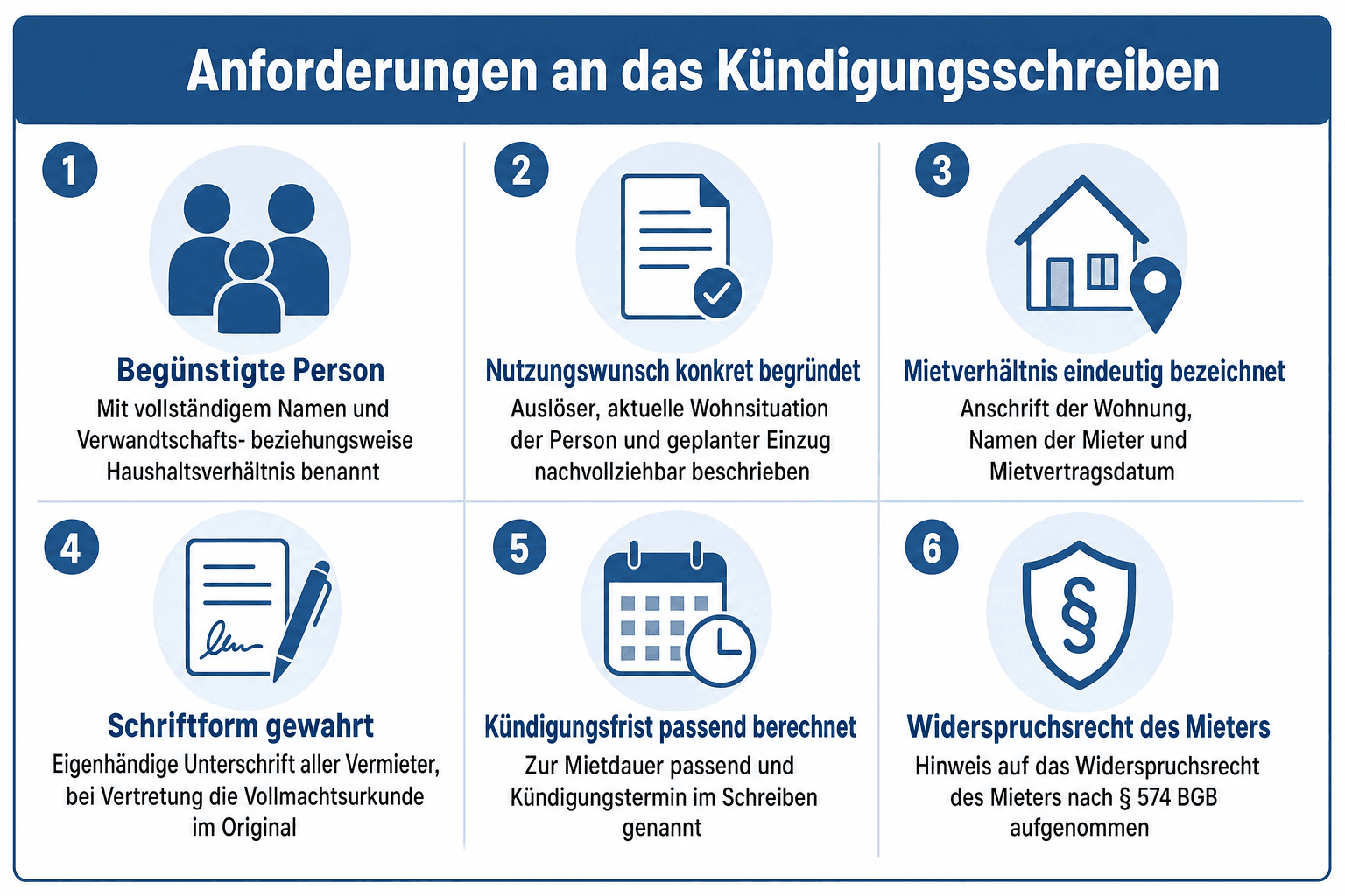 Infografik: Anforderungen an das Kündigungsschreiben – Checkliste mit den wichtigsten Prüfpunkten für eine rechtssichere Eigenbedarfskündigung