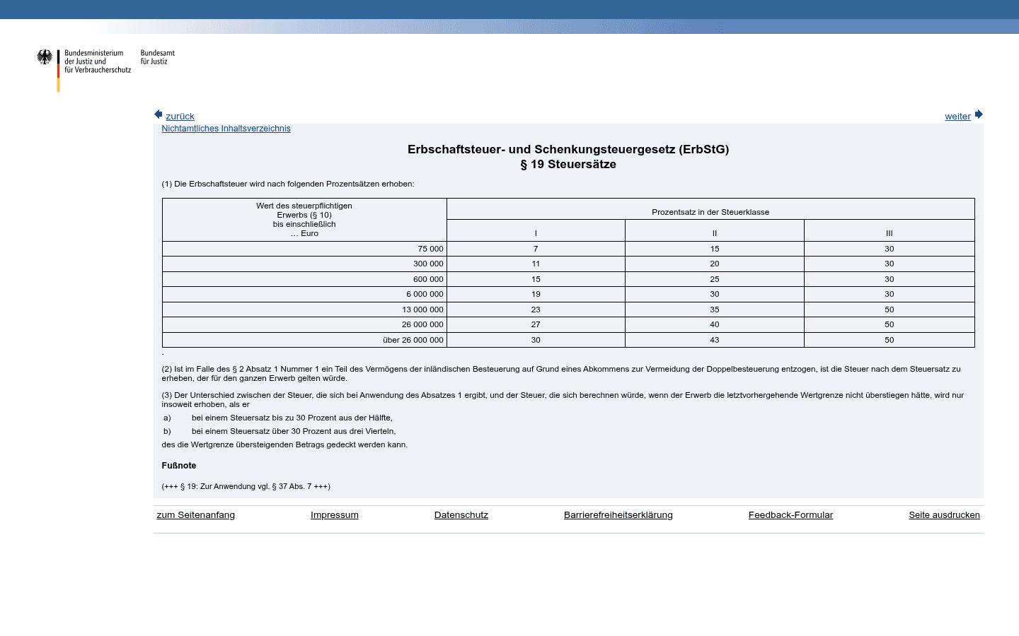Amtliche Steuersatztabelle nach § 19 ErbStG mit Spalte Steuerklasse II für Geschwister