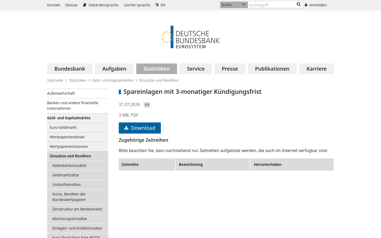 Statistikseite der Deutschen Bundesbank zu Spareinlagen mit dreimonatiger Kündigungsfrist als Quelle der Zinssatz-Tabelle