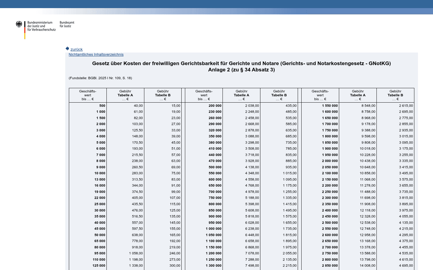 Amtliche Gebührentabelle B (Geschäftswert zu Gebühr) aus Anlage 2 GNotKG auf gesetze-im-internet.de