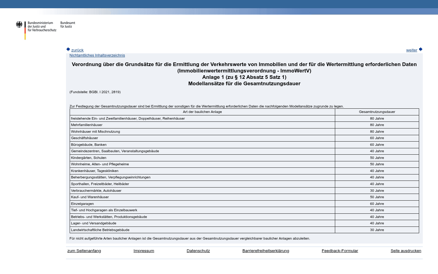 Amtliche Barwertfaktoren-Tabelle aus Anlage 1 der ImmoWertV zur Berechnung des Vervielfältigers im Ertragswertverfahren
