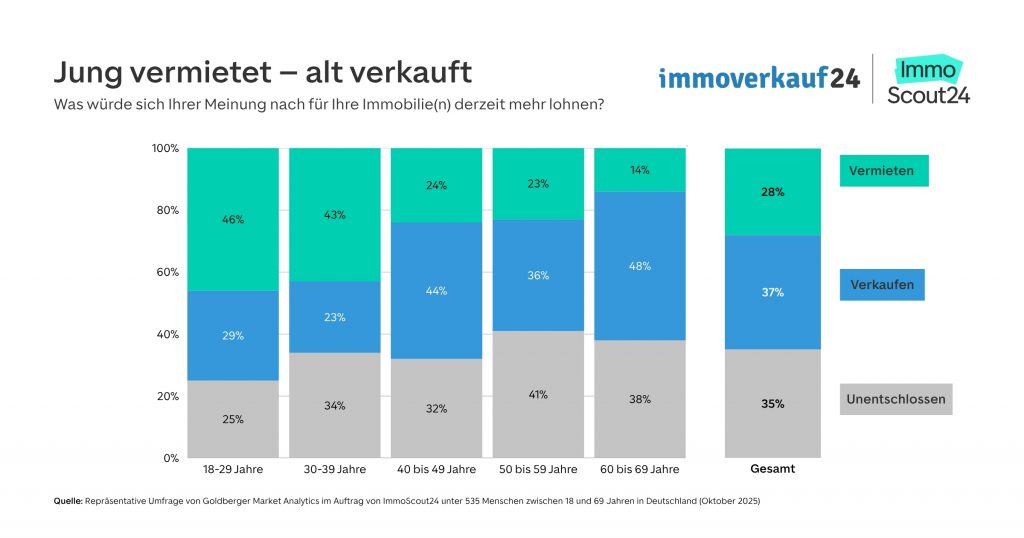 immobilienverkauf